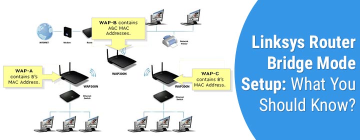 Linksys Router Bridge Mode Setup: What You Should Know?