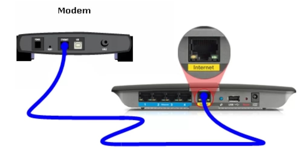 Check the Cable Connection