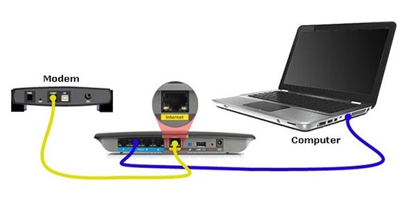 linksys router connection