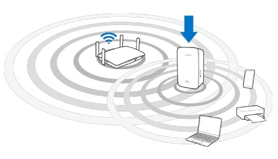 linksys re7000 setup